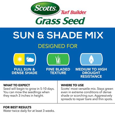 Turf Builder Sun and Shade 3 lb. Grass Seed and EZ Seed 3.75 lb. Patch & Repair Grass Seed ...