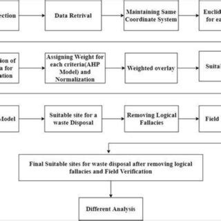 Model Prepared in GIS Analysis | Download Scientific Diagram