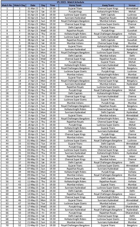 IPL 2023 schedule announced; GT and CSK to clash in opening match on March 31 in Ahmedabad