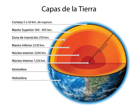 Apuntes de un Joven Newton: Física: Las capas de la Tierra