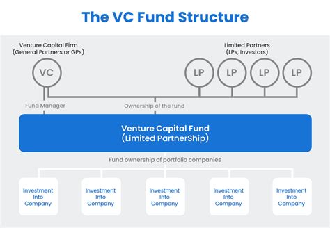 Venture Capital Deal Structures: Complete Guide (2023)