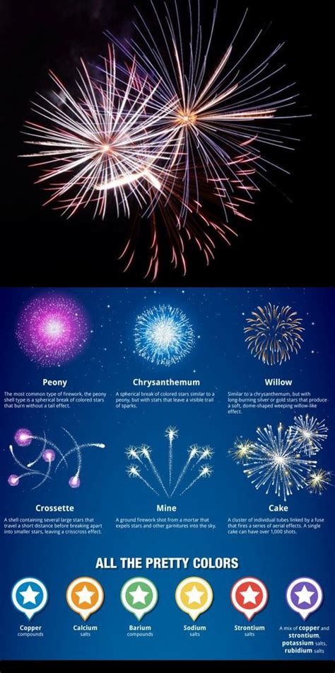 All You Is Now a Part of Southern Living | Fireworks, How to make fireworks, Firework safety