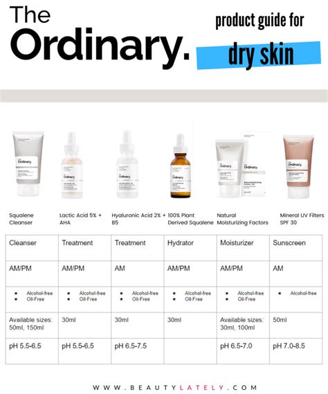 How to Pick The Best The Ordinary Products for Dry Skin