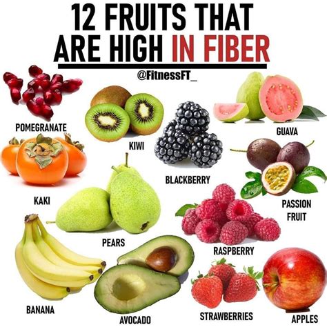 Pin on Fiber Foods