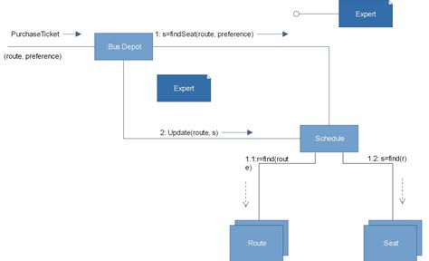 Communication Diagram Explained | EdrawMax Online