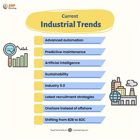 What are Industrial Trends? Industrial Manufacturing Trends (2023)