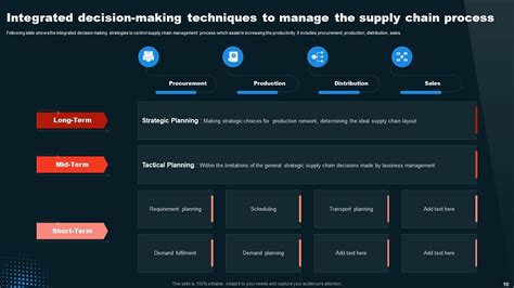 Supply Chain Process Powerpoint Ppt Template Bundles PPT Slide