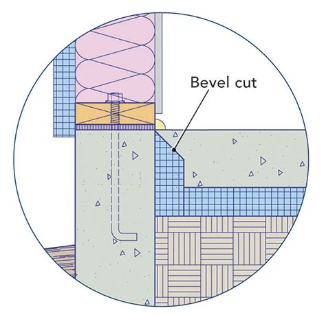 Insulating a slab on grade - Fine Homebuilding