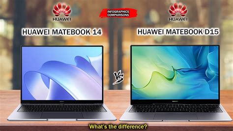 Huawei MateBook 14 vs Huawei MateBook D15 | Intel 11th Gen | Intel ...