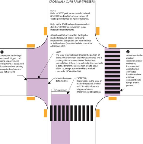 ADA Curb Ramp Details :: Seattle Streets Illustrated