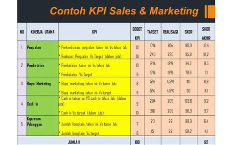 Kpi Perusahaan - Homecare24