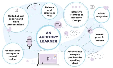 Learning Styles Series: The Auditory Learner - ArgoPrep