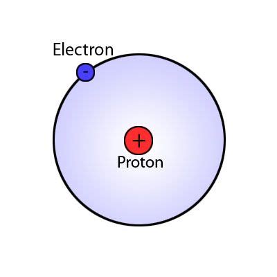 Hydrogen Atom - Pictures, Photos & Images of Chemistry - Science for ...