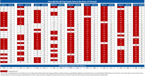 Is Past performance enough to predict future performance of a Mutual Fund? – myFin Advisor