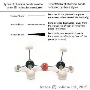 How to Draw Organic Molecules in 3D : Organic Chemistry