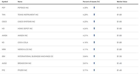 SCHD Vs. VYM: Which ETF Is The Better Buy? | Seeking Alpha