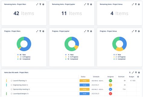 Project Portfolio Dashboard: Visualize Multiple Projects (With Examples)