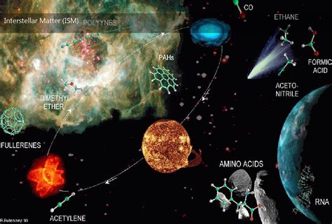 Interstellar Medium | Galnet Wiki | FANDOM powered by Wikia