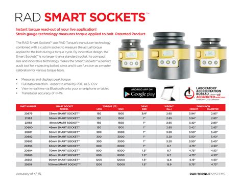 RAD-smart-sockets-product-page copy – Torque Tools Inc