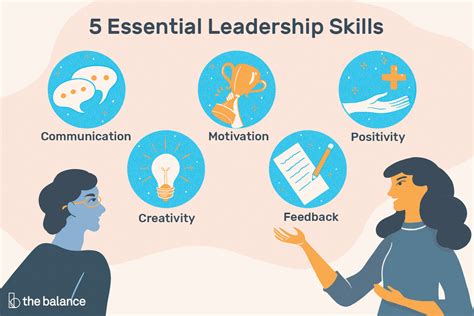 Leadership Skills | Leadership skills, Good leadership skills ...