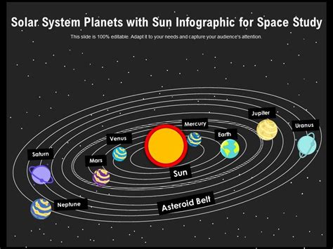 Solar System Planets With Sun Infographic For Space Study | PowerPoint ...