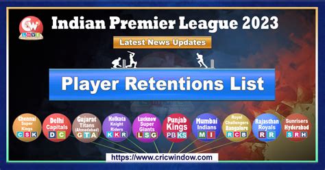 IPL 2023 Retained & Released Players List - Cricwindow.com