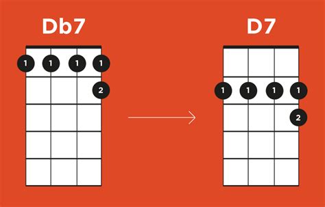 Chord D7 Ukulele - chords that you wish