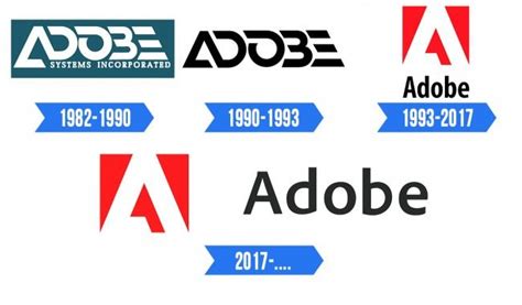 Adobe Logo - Significado, História e PNG