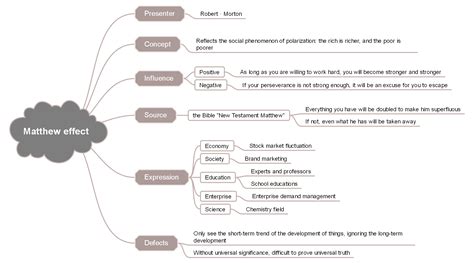 What is Matthew Effect | EdrawMind