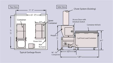 Trash room design—carefully consider your waste management program ...