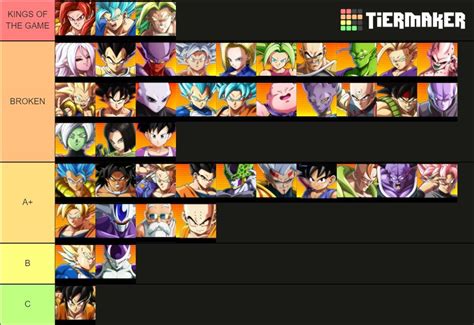 Here’s A Dragon Ball FighterZ Tier List From One Of Europe’s Best ...