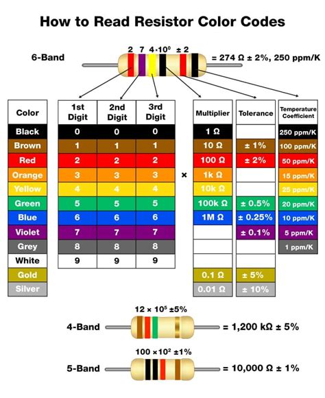 How to Read Resistor Color Codes | Arrow.com