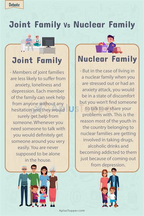 Debate on Joint Family Vs Nuclear Family | Joint Family Vs Nuclear Family Debate, GD Topic - A ...