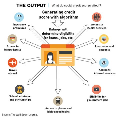 Getting Ahead: The Effect of China's Social Credit System - CKGSB