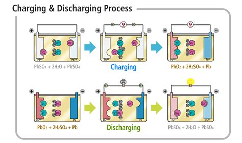 Software Defined Batteries