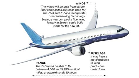 What Boeing's new HQ may mean for the company's Seattle-area plans ...