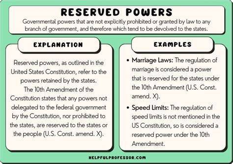 Expressed Powers Definition