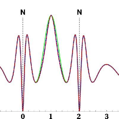 1D-plots along the internuclear axis of molecular radial electron... | Download Scientific Diagram