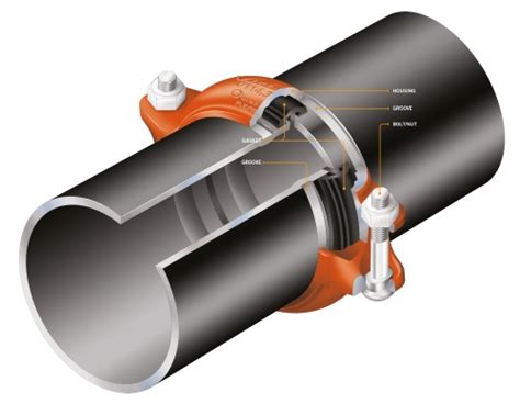 Grooved mechanical couplings cut installation time by 45% at gas plants - Gas To Power Journal