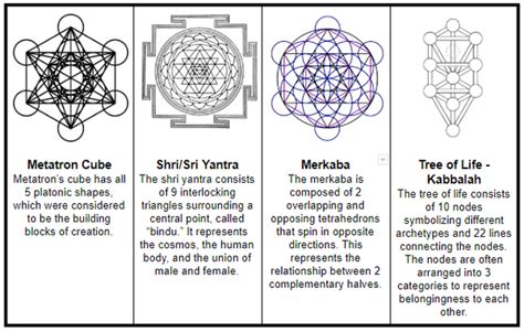 Sacred geometry meanings, Sacred geometry patterns, Sacred geometry tattoo