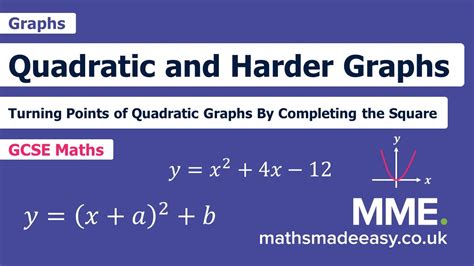 Graphs - Turning Points of Quadratic Graphs Completing the square - YouTube