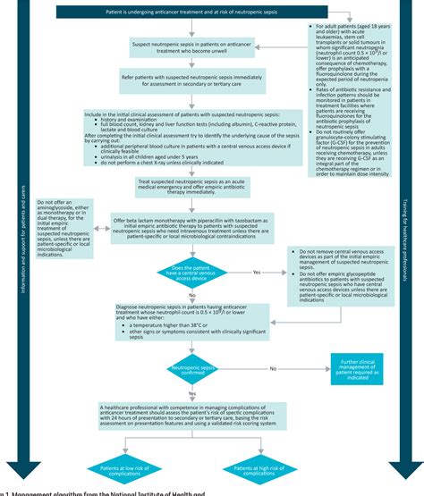 neutropenic sepsis | Semantic Scholar