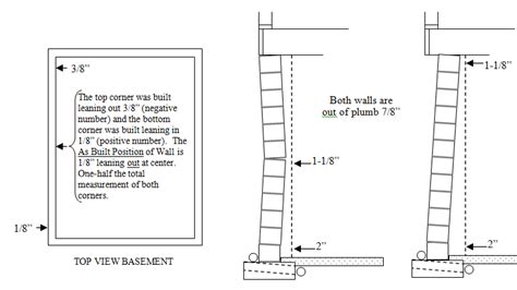 Measuring Plumb, As-Built Position, and Displacement of Walls ...