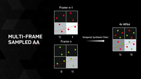 Nvidia Introduces MFAA and Game Optimizations with Geforce 344.75 WHQL ...