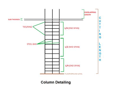 Free Steel Calculator For Column | Calculate Steel Quantity