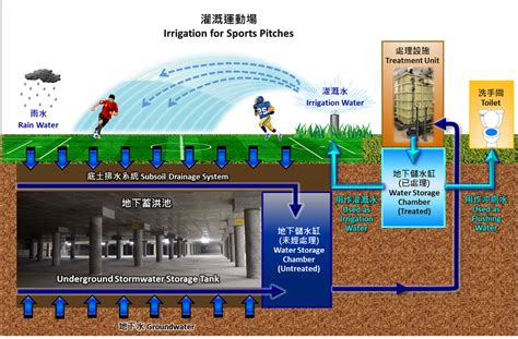 Underground Stormwater Storage Scheme - International Water Association