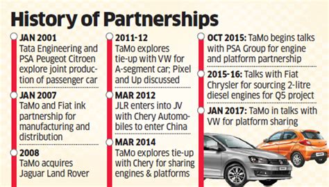 Volkswagen: Tata Motors, Volkswagen partnership talks in advanced stage; deal may have huge ...