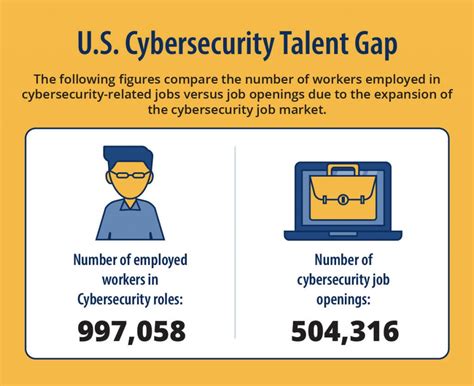 Cybersecurity Career Guide: How to Land the Best Jobs | from University of Nevada - eForensics