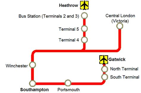 Southampton Cruise Ship Transfers Southampton & London