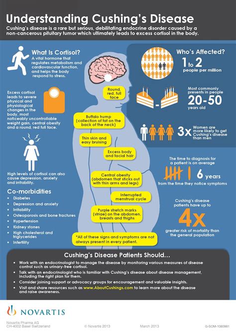 Cushing’s Disease is a pituitary cause of excess cortisol. #infographic ...